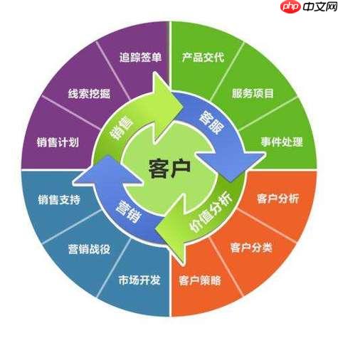 国美CRM如何管理门店会员客户_国美CRM门店会员客户管理操作方法