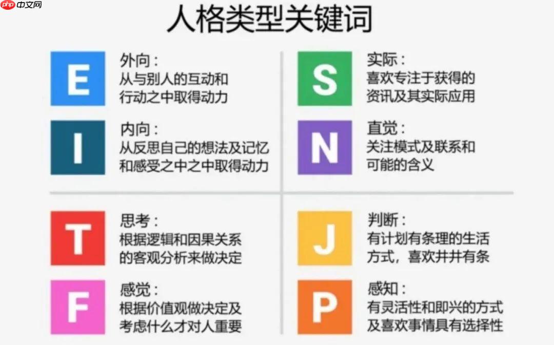 SBTI人格测试类型有哪些