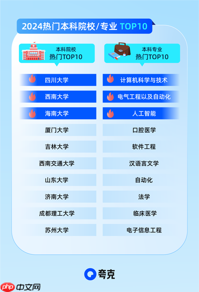 2026年高考有哪些新变化
