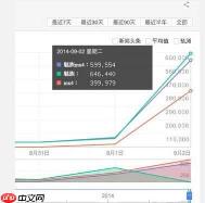 百度指数在线查询